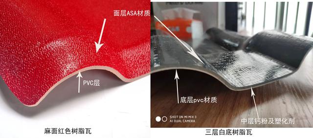 合成樹脂瓦價(jià)格，原材料ASA、PVC、ABS材料的區(qū)別